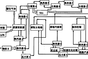 煤氣化廢水化工分離的設備系統(tǒng)