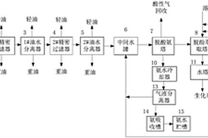 蘭炭生產(chǎn)廢水資源化利用工藝裝置