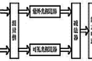 雙波長(zhǎng)紫外法有機(jī)廢水COD檢測(cè)裝置及方法