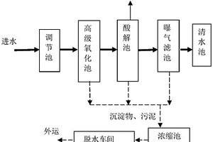 印染廢水深度處理系統(tǒng)