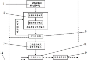 高含鹽難降解有機廢水達到地表Ⅳ類水質(zhì)的處理系統(tǒng)