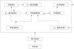 乙二胺廢水處理裝置及其工藝