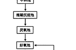 可發(fā)性聚苯乙烯廢水回用處理工藝