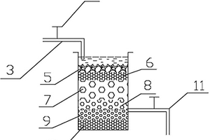 用于處理含鉛廢水的人工濕地系統(tǒng)