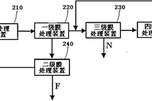 硫酸法生產(chǎn)鈦白粉排放酸性廢水的處理系統(tǒng)