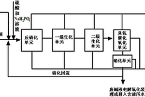 煉油廠堿渣廢水的處理系統(tǒng)