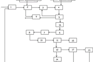 聚脂纖維布料印染廢水處理系統(tǒng)