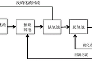 皮革生產(chǎn)廢水處理工藝和系統(tǒng)