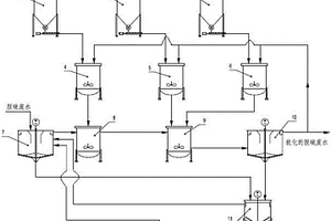 電廠脫硫廢水零排放處理系統(tǒng)