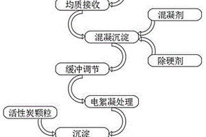 天然氣泡排采氣廢水電絮凝處理方法