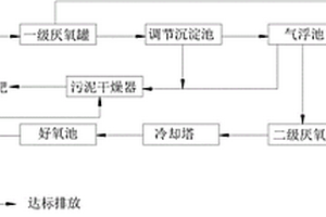 酒精釀造廢水處理系統(tǒng)