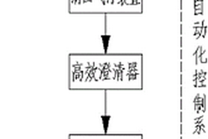 處理及回用鋼鐵廠綜合廢水的工藝