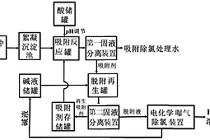 含氯廢水中氯離子吸附、去除和資源化利用的方法及系統(tǒng)