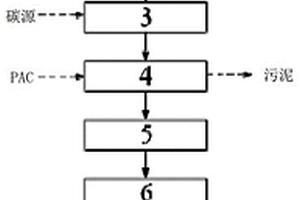 準(zhǔn)IV類地表水標(biāo)準(zhǔn)的火電廠廢水深度處理系統(tǒng)及方法