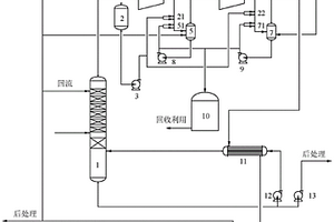 合成革DMF廢水熱泵精餾過程中的二甲胺處理工藝