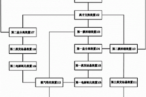 高鹽廢水中鹽的分離及回收裝置