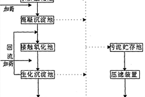 廢水處理系統(tǒng)