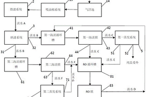 緊固件表面處理廢水的處理裝置