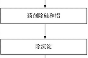 鈦白粉廢水的再利用裝置