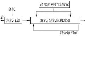 染料廢水深度處理與回用的裝置及工藝