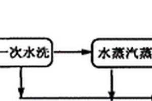 低能耗、少?gòu)U水,高品質(zhì)環(huán)氧油酯的生產(chǎn)方法