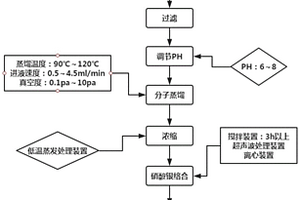 造紙廢水中不飽和脂肪酸的檢測方法