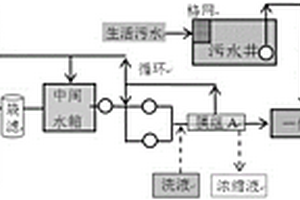 發(fā)動(dòng)機(jī)制造產(chǎn)生的綜合廢水的處理工藝