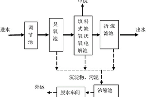 偶氮染料廢水處理裝置