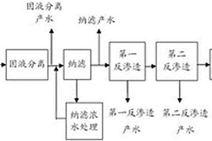 有機(jī)廢水減量化、資源化處理方法及處理系統(tǒng)