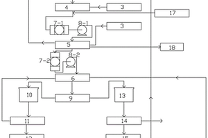 高濃度含磷廢水多級膜處理系統(tǒng)