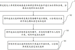 過氧化二異丙苯的廢水吸附方法