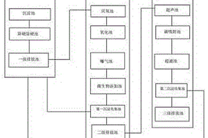 火電廠廢水分級綜合處理系統(tǒng)