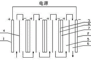 廢水電催化氧化裝置