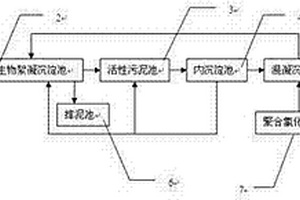 牛仔紗線漿染廢水的處理系統(tǒng)及其方法