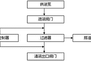 造紙廢水回收控制裝置及工作方法