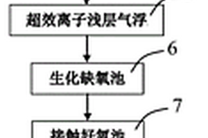 基于生物巢的有機廢水處理系統(tǒng)及處理方法