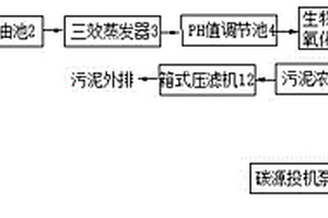 醫(yī)藥廢水的處理系統(tǒng)