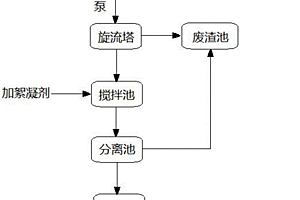 馬鈴薯淀粉加工廢水處理裝置