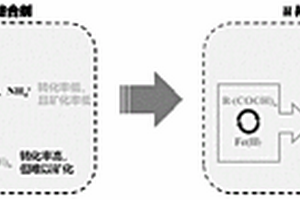 用于醛類化工廢水處理的電化學(xué)氧化輔助芬頓氧化方法