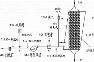 含氨廢水用于煙氣控溫的煙氣脫硫脫硝方法和裝置