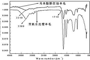 角蛋白吸附劑的制備及其處理含三價鉻廢水的方法