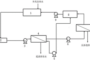 基于超濾和反滲透的銅閥門焊接生產(chǎn)廢水循環(huán)回用工藝