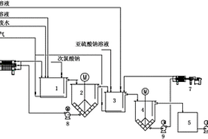 含硫酸鈉廢水處理裝置及其方法