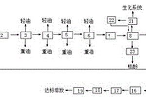 蘭炭廢水處理系統(tǒng)