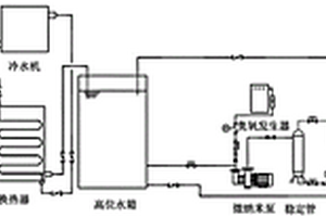 有機廢水臭氧催化氧化處理工藝