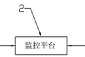 企業(yè)排放廢水監(jiān)控系統(tǒng)及監(jiān)控方法