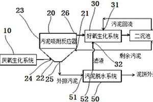 利用活性污泥進(jìn)行吸附的廢水處理系統(tǒng)