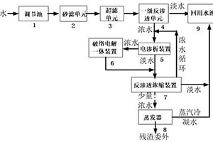 含鎳廢水資源回用的裝置及方法