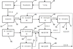 緊固件表面處理廢水的處理裝置及處理工藝