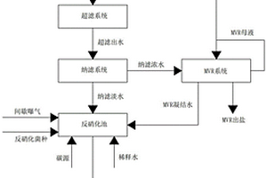 硝基氯苯廢水的處理方法